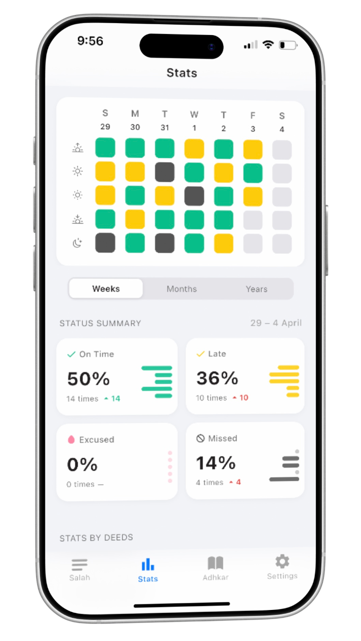 Analytics dashboard with prayer grid heatmap